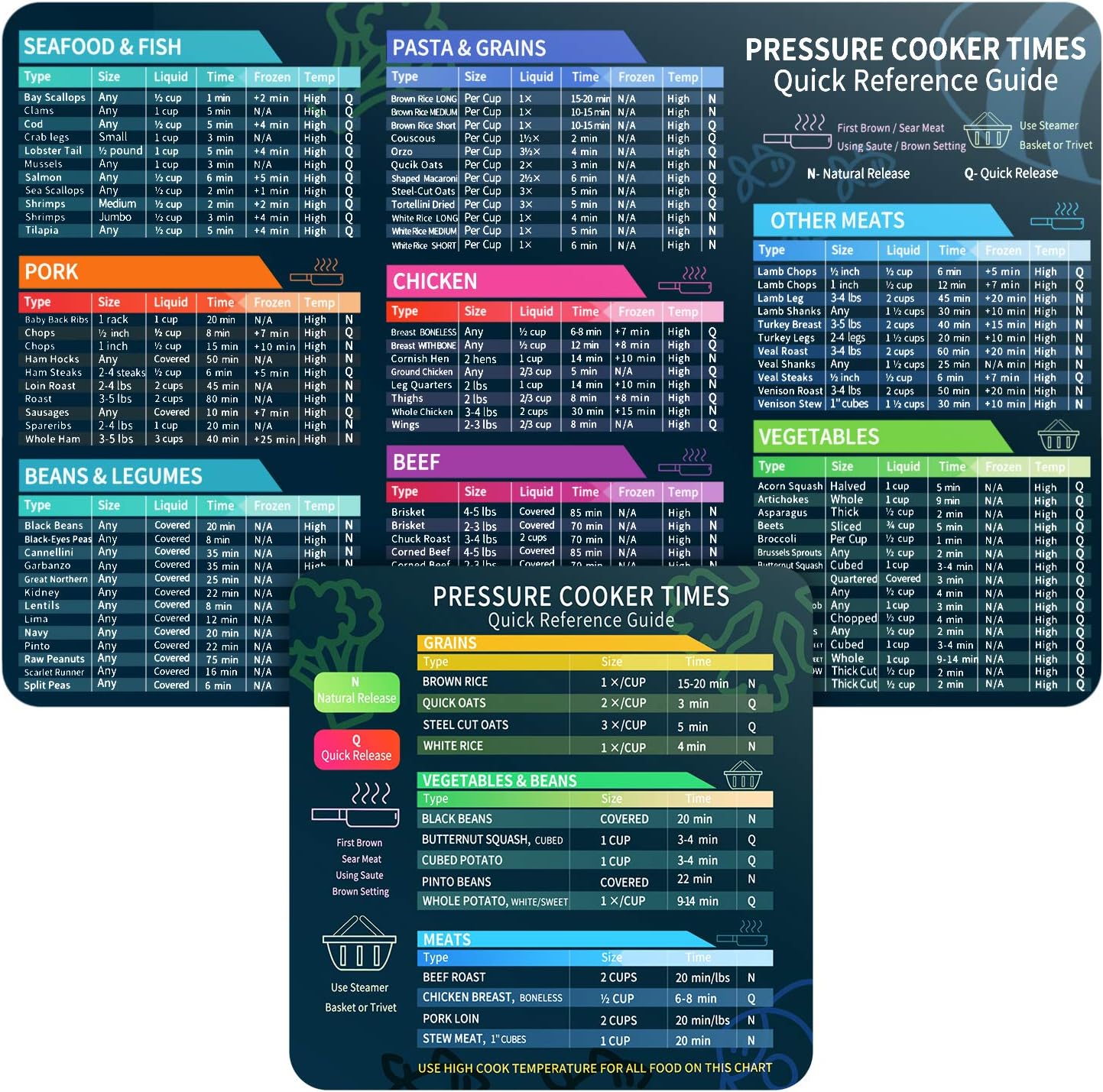 Instant Pot Cheat Sheet Magnet - Instant Pot Pressure Cooker のレビューと価格