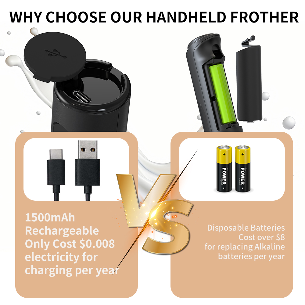 3 in 1 Electric Handheld Milk  - Kitchen Appliances Electronics のレビューと価格