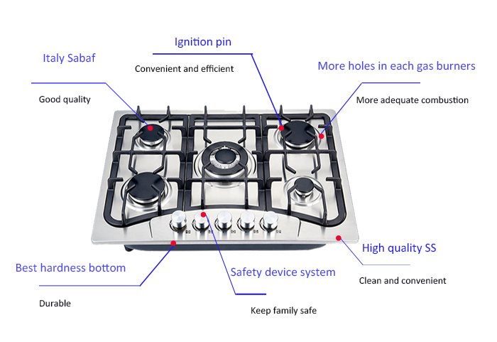 Kitchen Appliances Built in St - Kitchen Appliances In Sale のレビューと価格