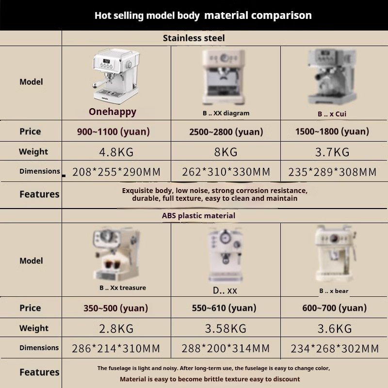 1230W Semi-Automatic Espresso  - Milk Frother Automatic のレビューと価格